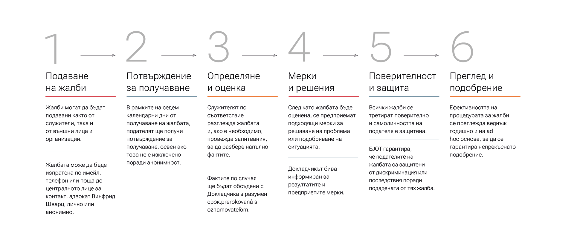 канал за жалби