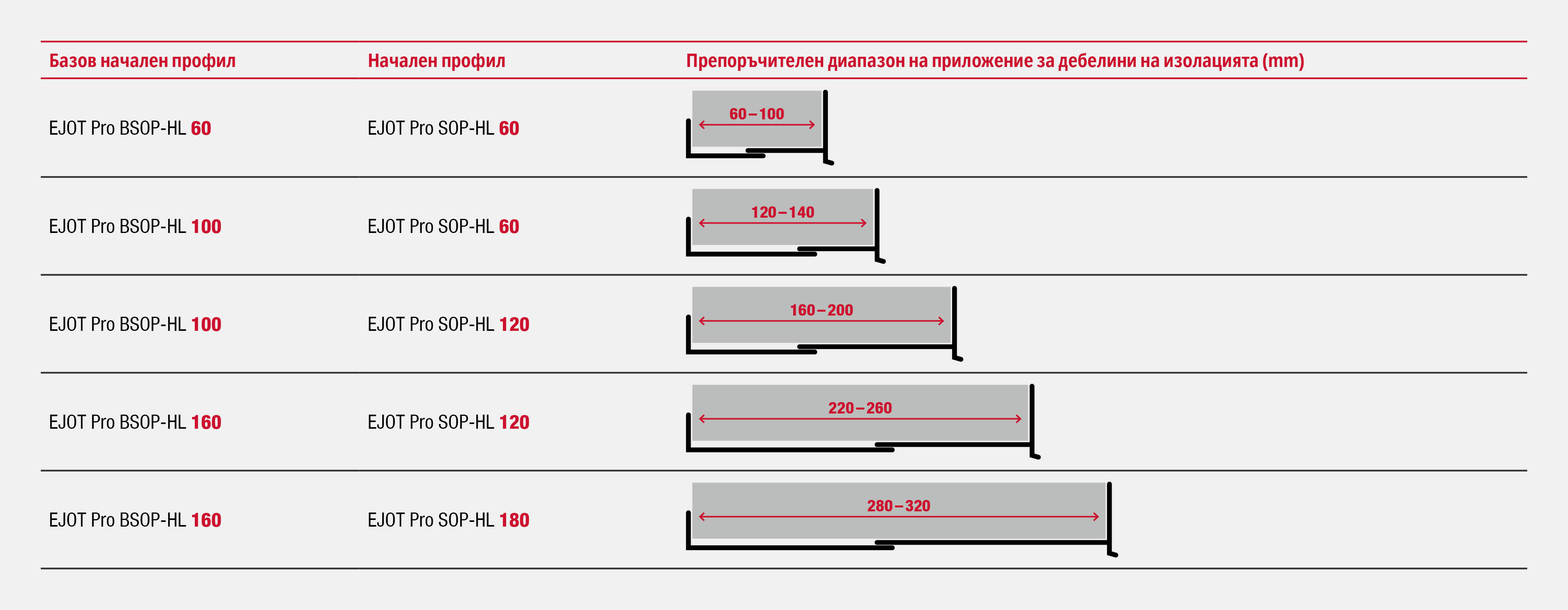 product-combination-BSOP-SOP-HL-1920x748_BG.jpg