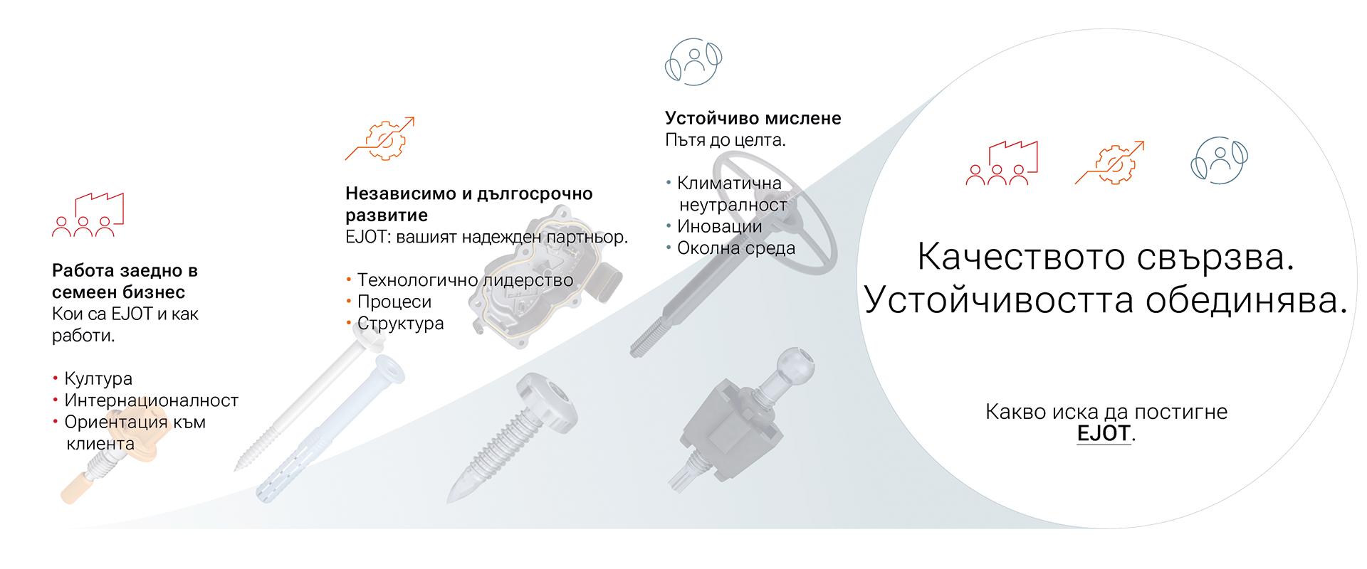 Устойчивост - Визия